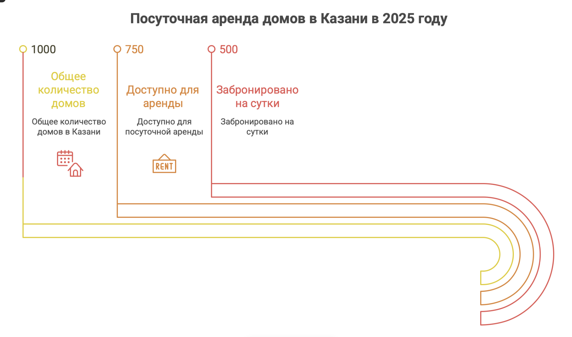 аренда дома посуточно