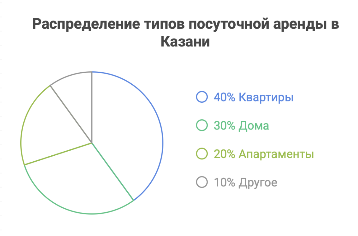 аренда дома посуточно