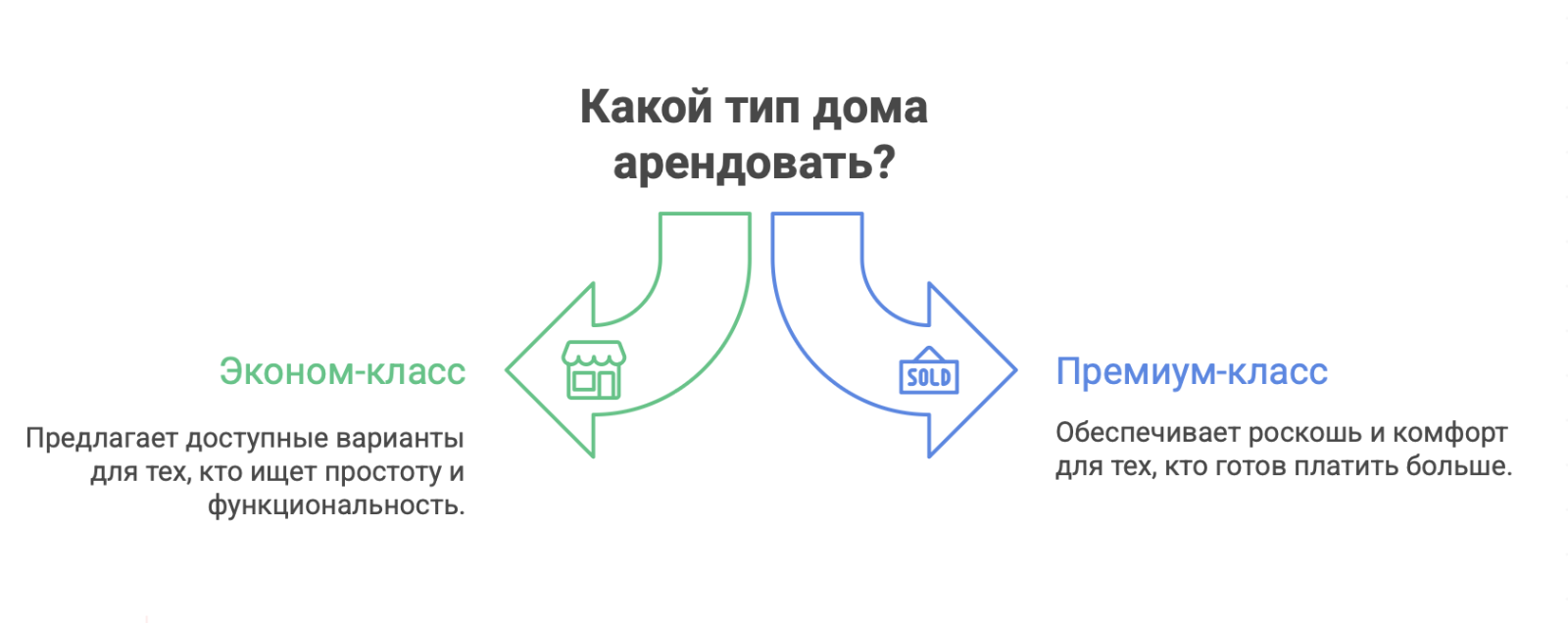 аренда дома посуточно