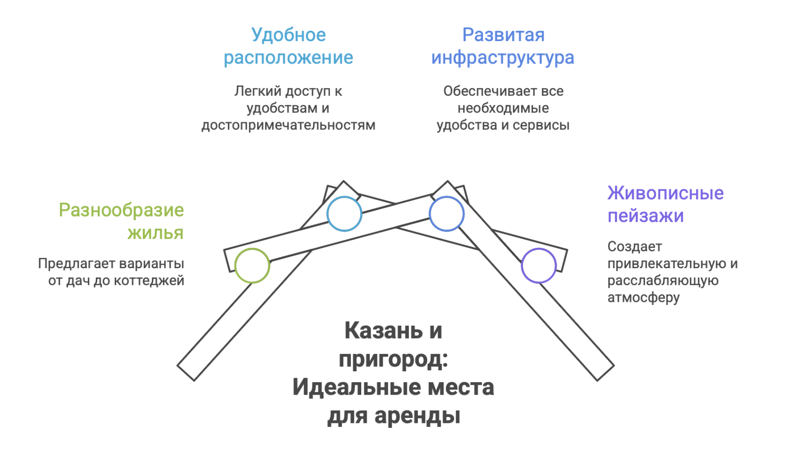 аренда дома посуточно